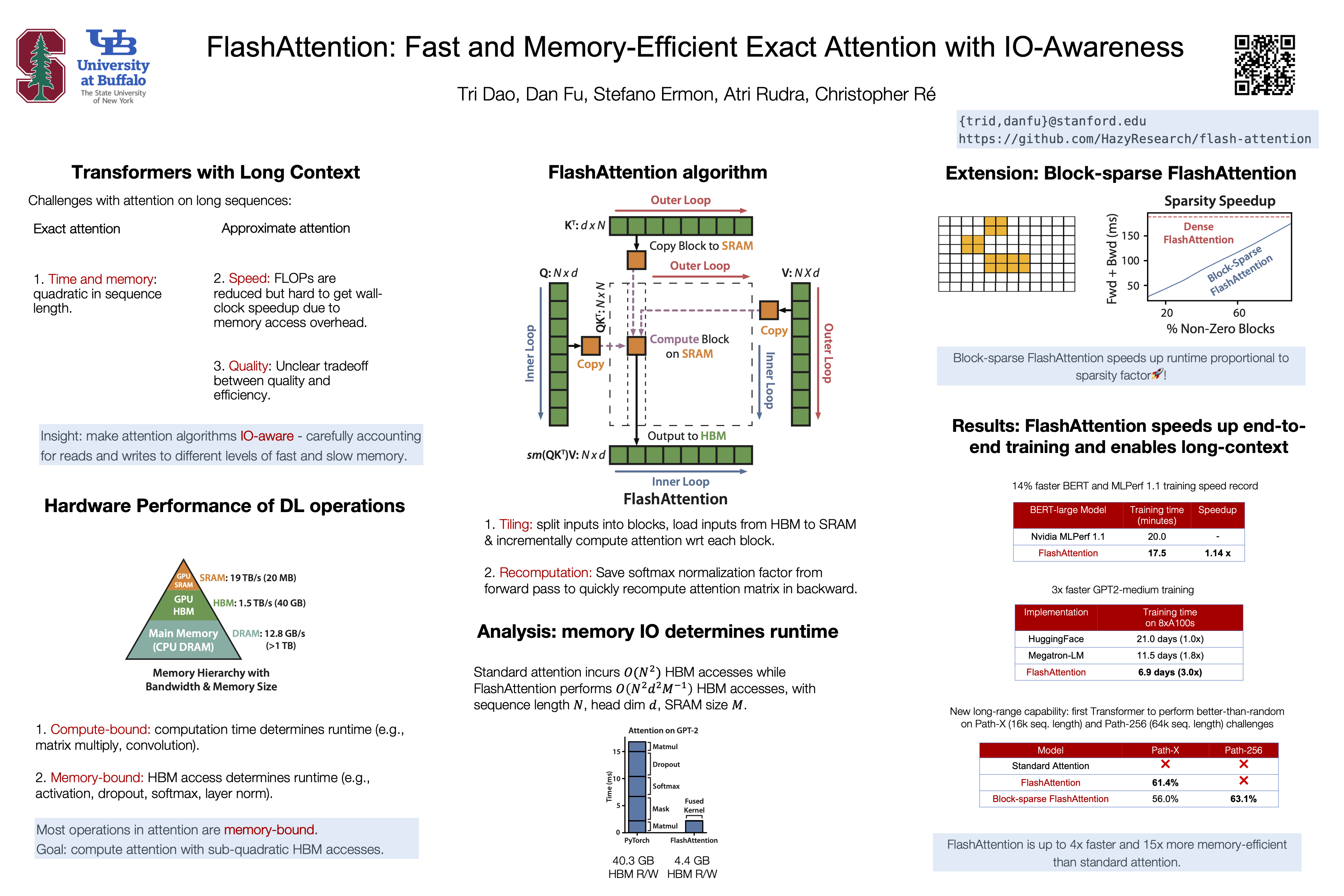 NeurIPS Poster FlashAttention: Fast And Memory-Efficient Exact ...